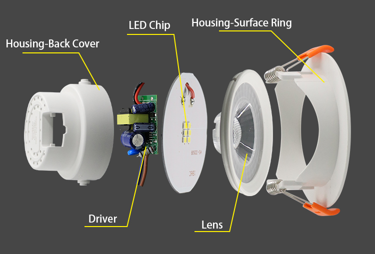 led downlights