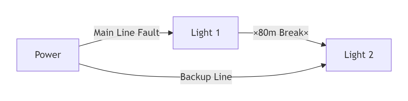 light