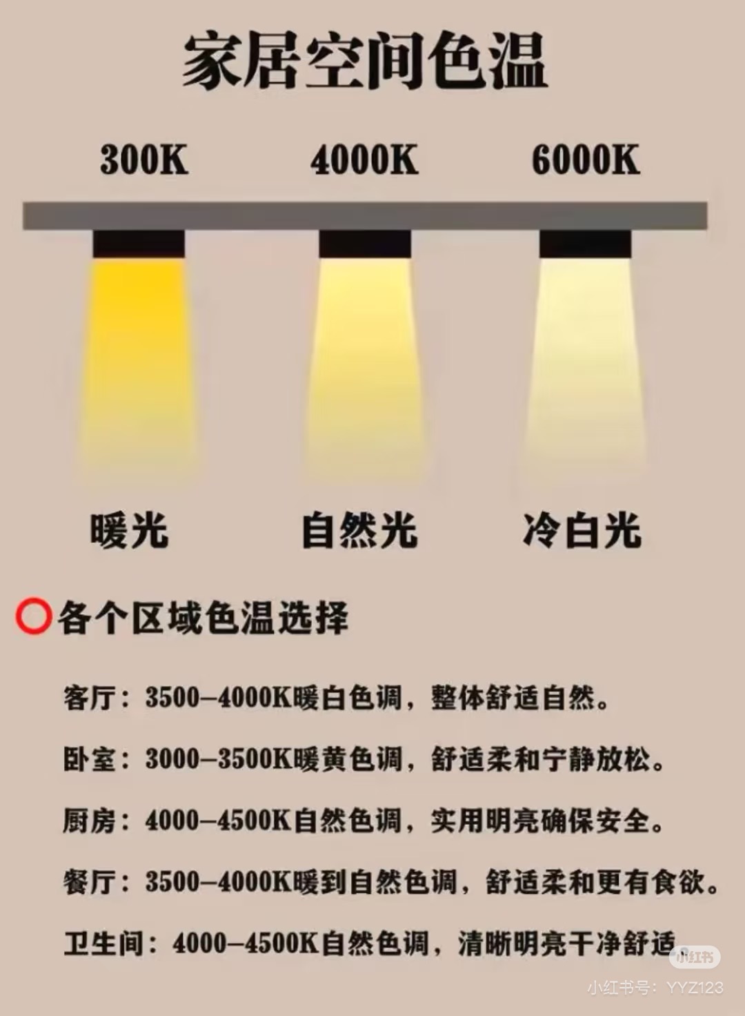 Track lights​