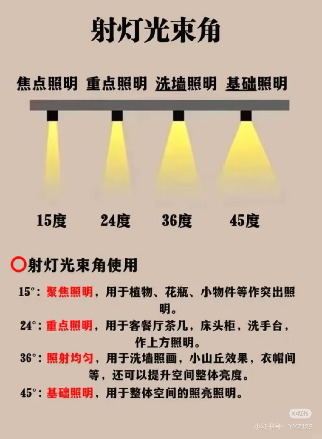Track lights​
