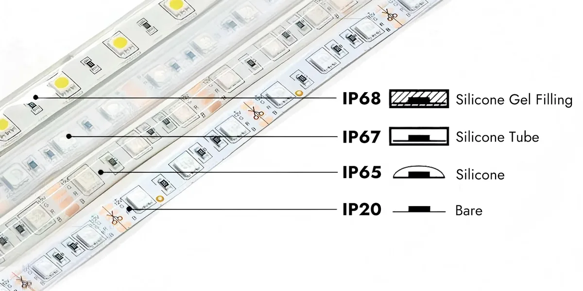 Understanding IP Ratings for Luminaires: A Guide to Light Safety