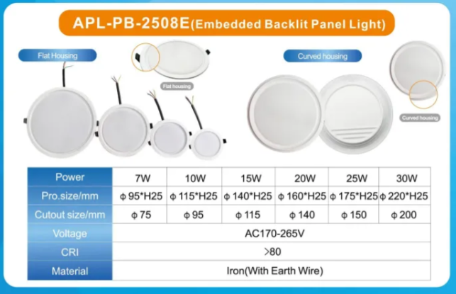 energy-saving tips with LED ceiling lights