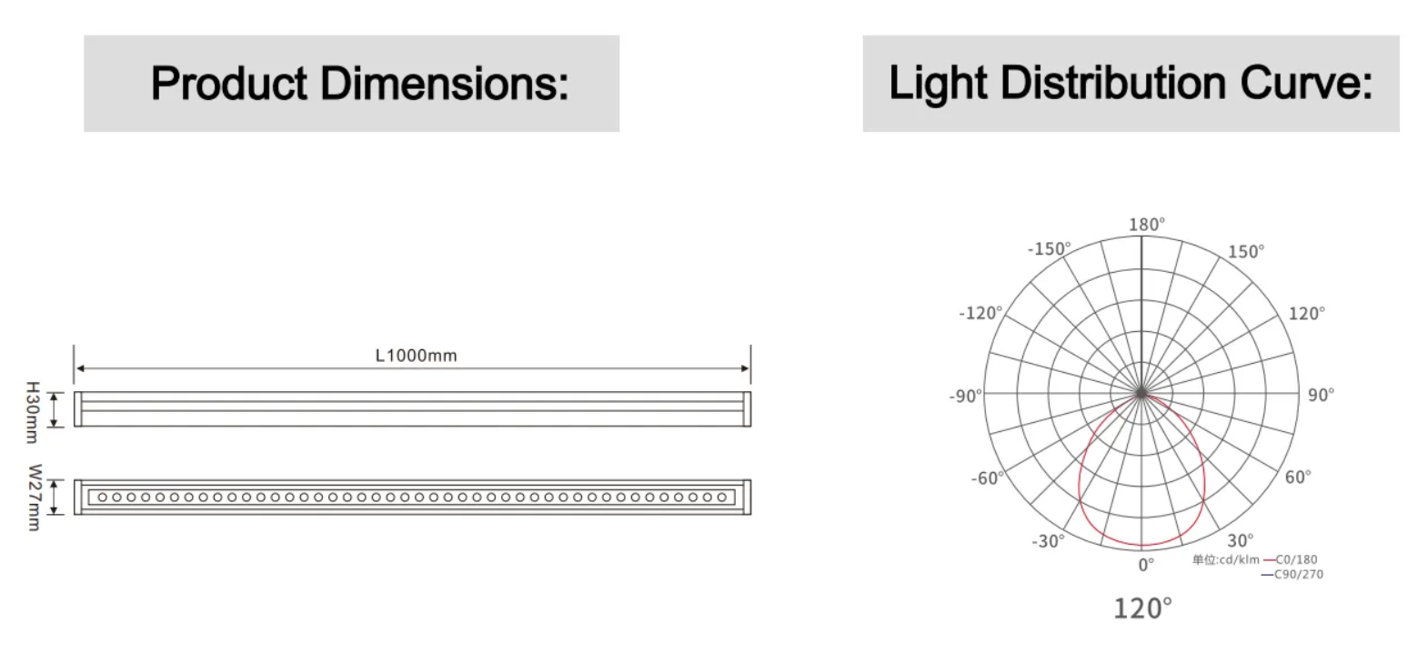 Recessed linear LED ceiling lights by the numbers