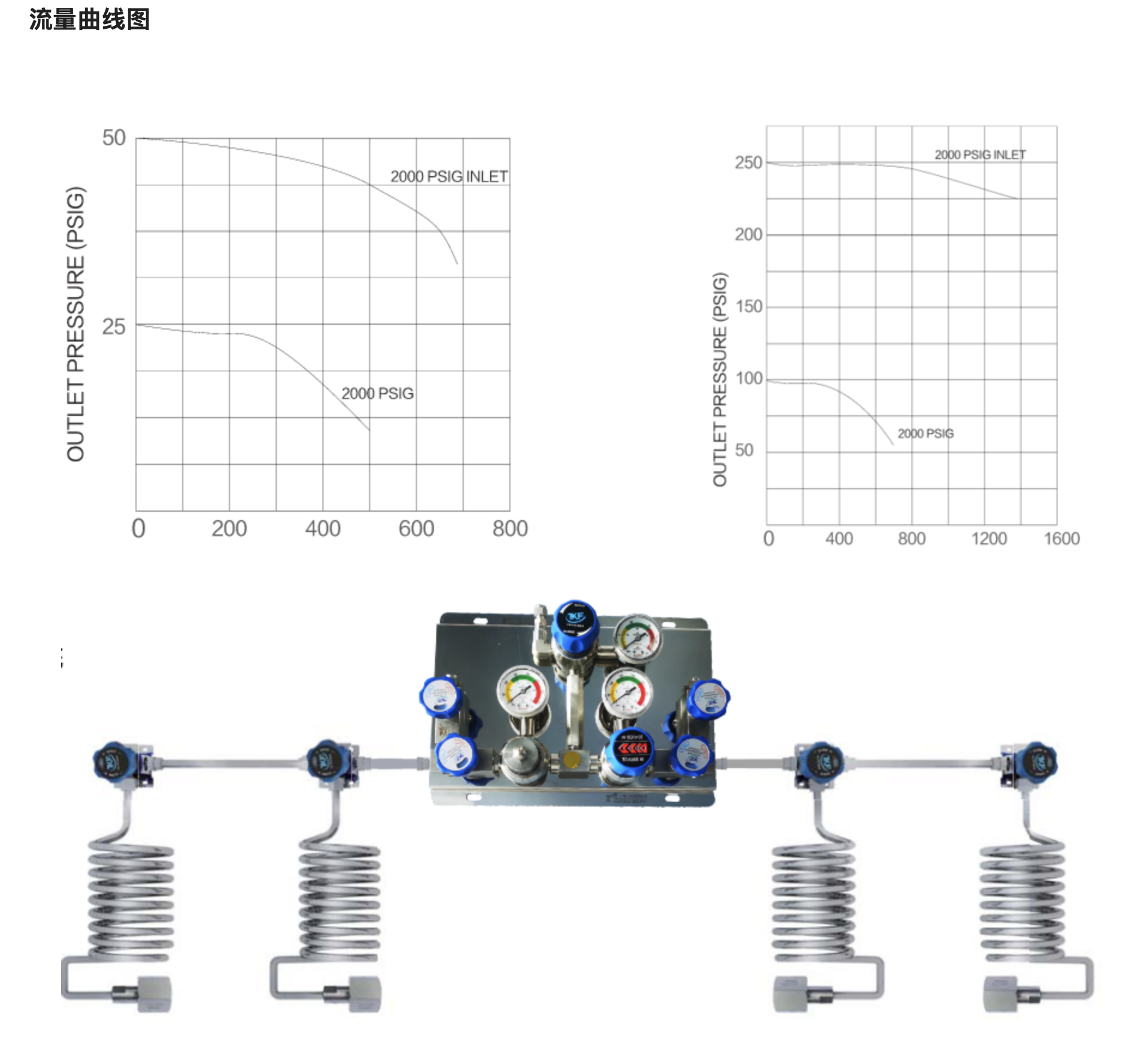 Bilateral automatic switching pressure reducing valve group TKF-1 Bilateral automatic switching pressure reducing valve group TKF-1