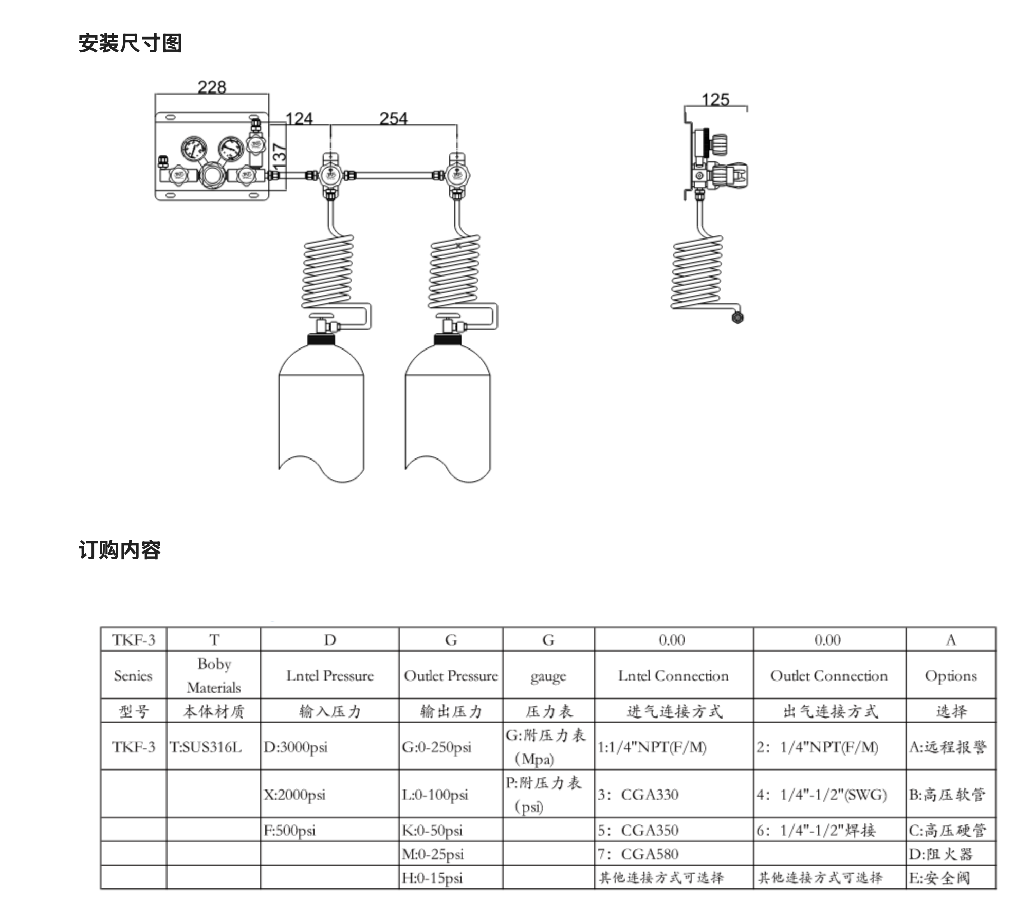 Single side gas supply valve group TKF-3