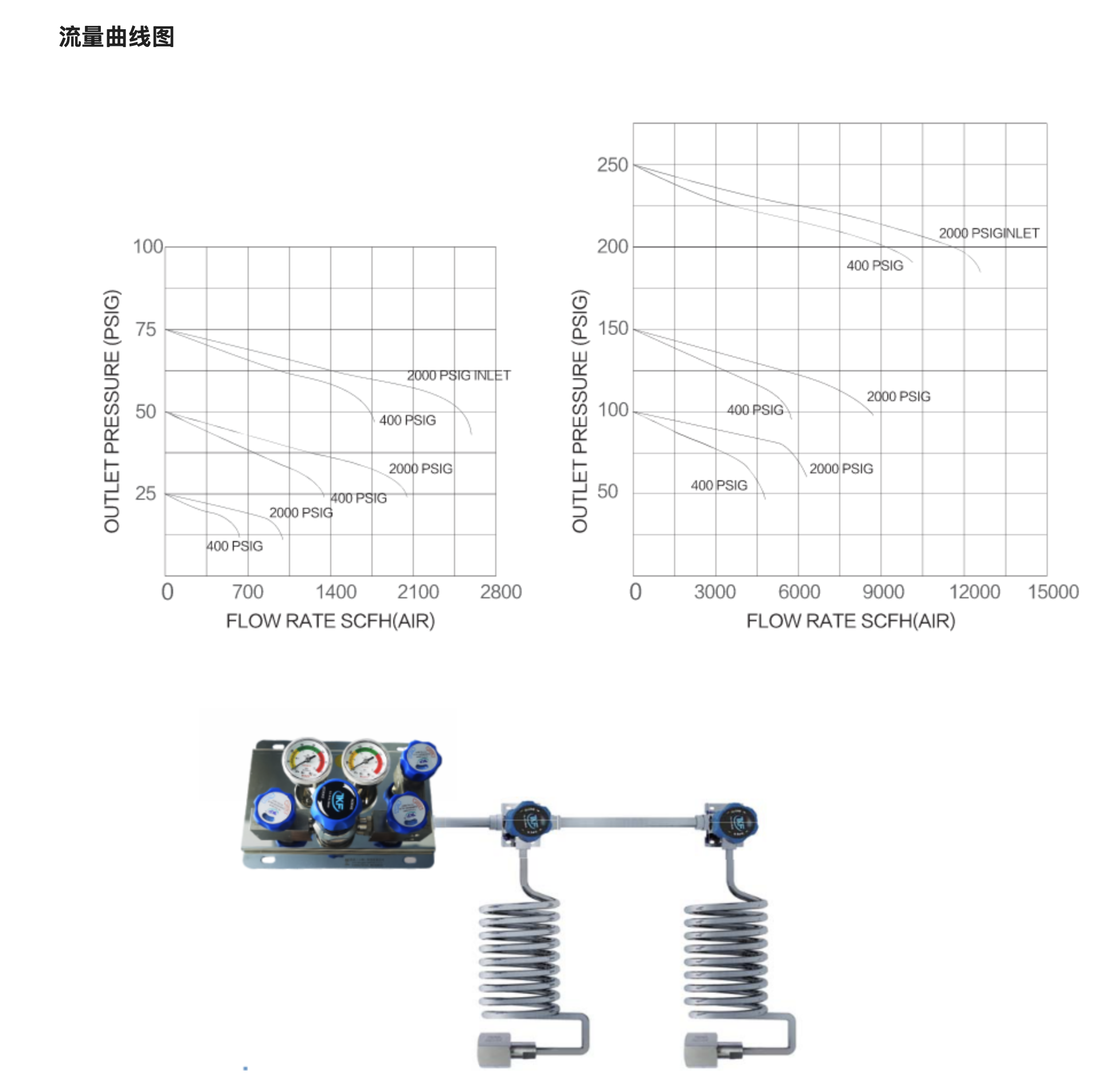 Single side gas supply valve group TKF-3