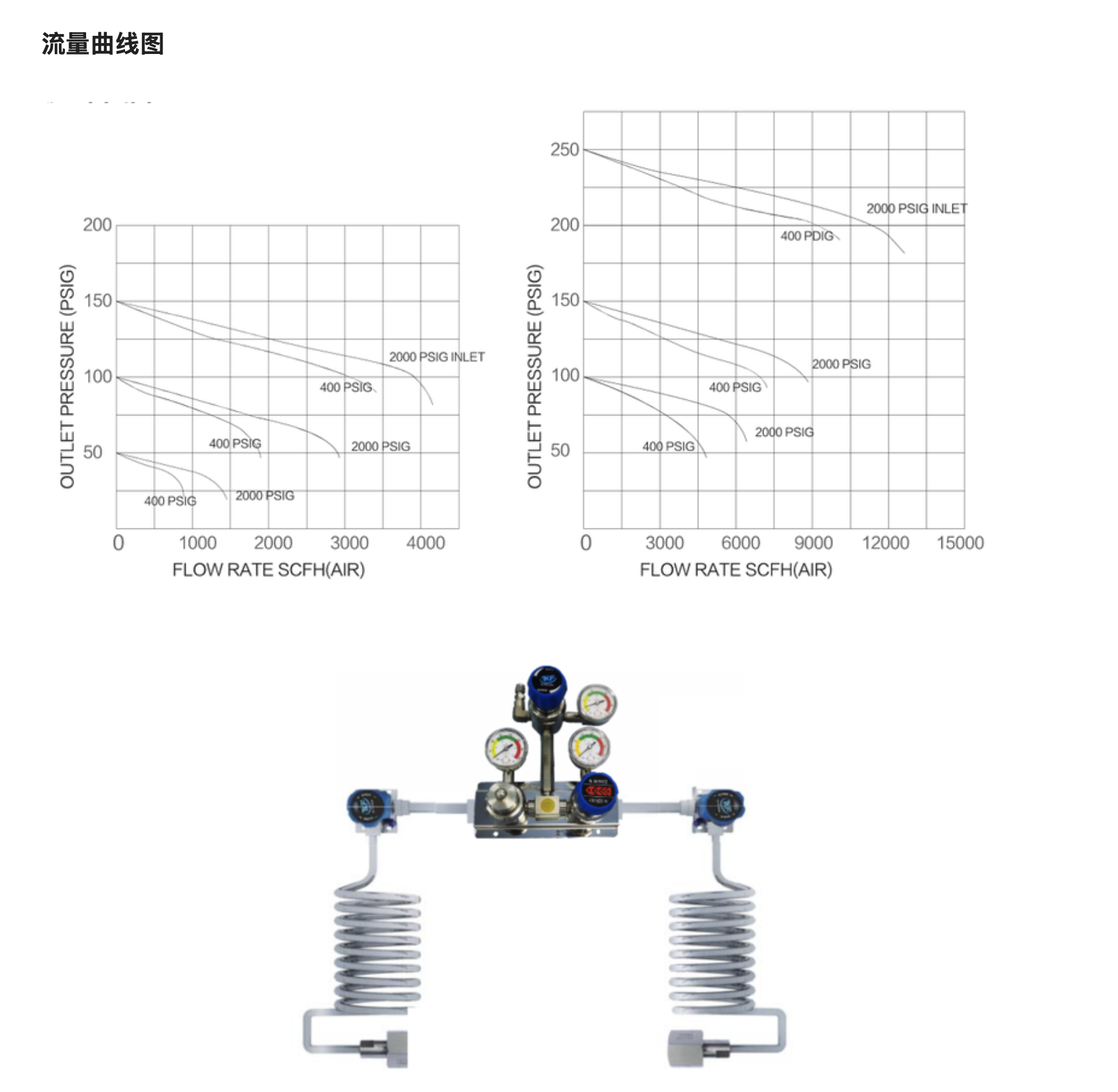 Simple bilateral automatic switching pressure reducing valve group TKF-4 Simple bilateral automatic switching pressure reducing valve group TKF-4