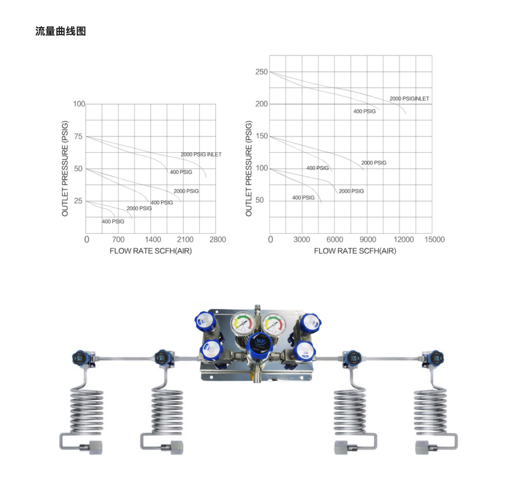 Bilateral manual switching valve group TKF-6 Bilateral manual switching valve group TKF-6