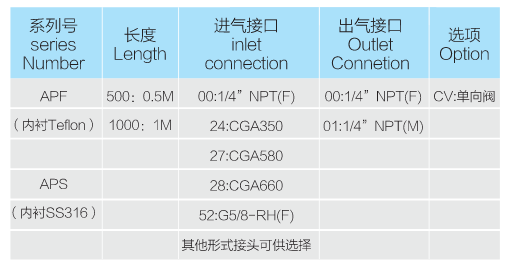 High Pressure Stainless Steel Hose