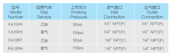 EP-VCR flame arrester