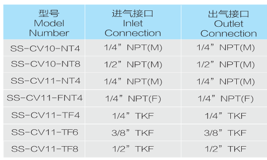 EP-VCR high and low pressure check valve