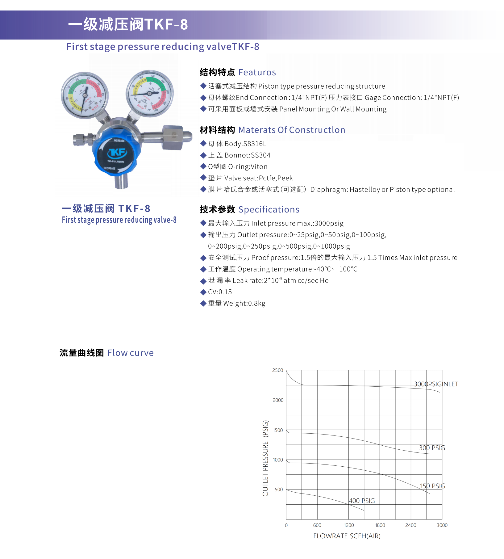 primary pressure reducing valve