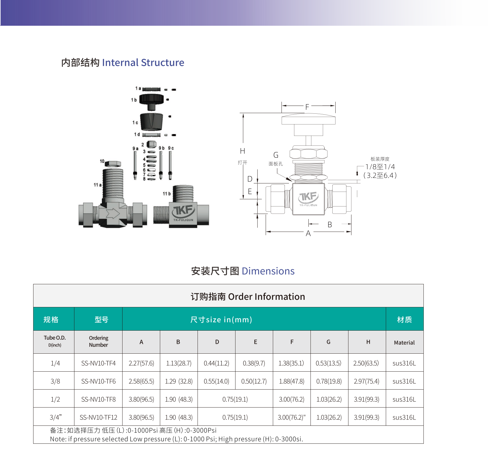 precision gas valve
