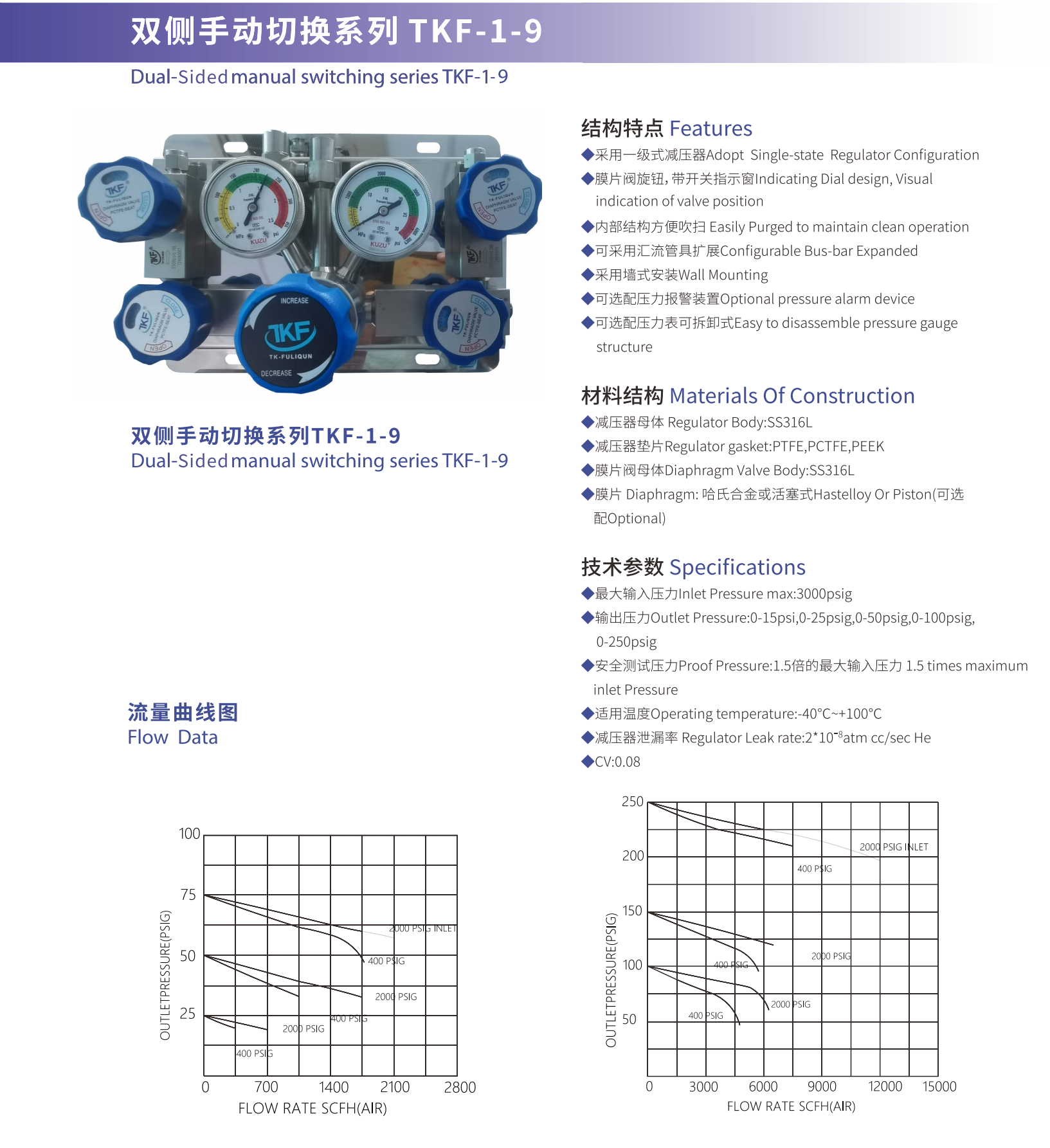 Bilateral manual switching valve group TKF-6 Bilateral manual switching valve group TKF-6