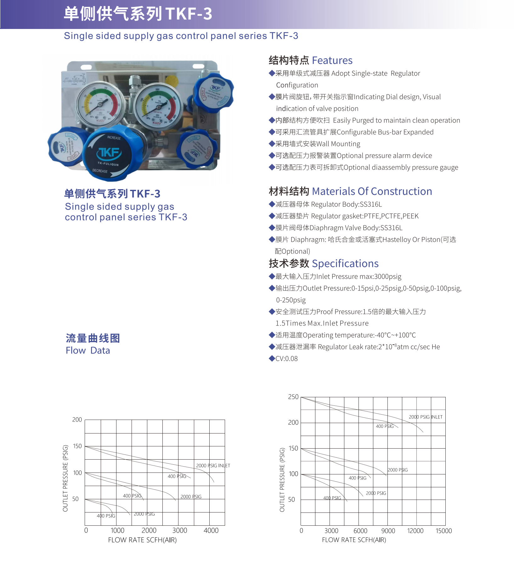 Single side gas supply valve group TKF-3