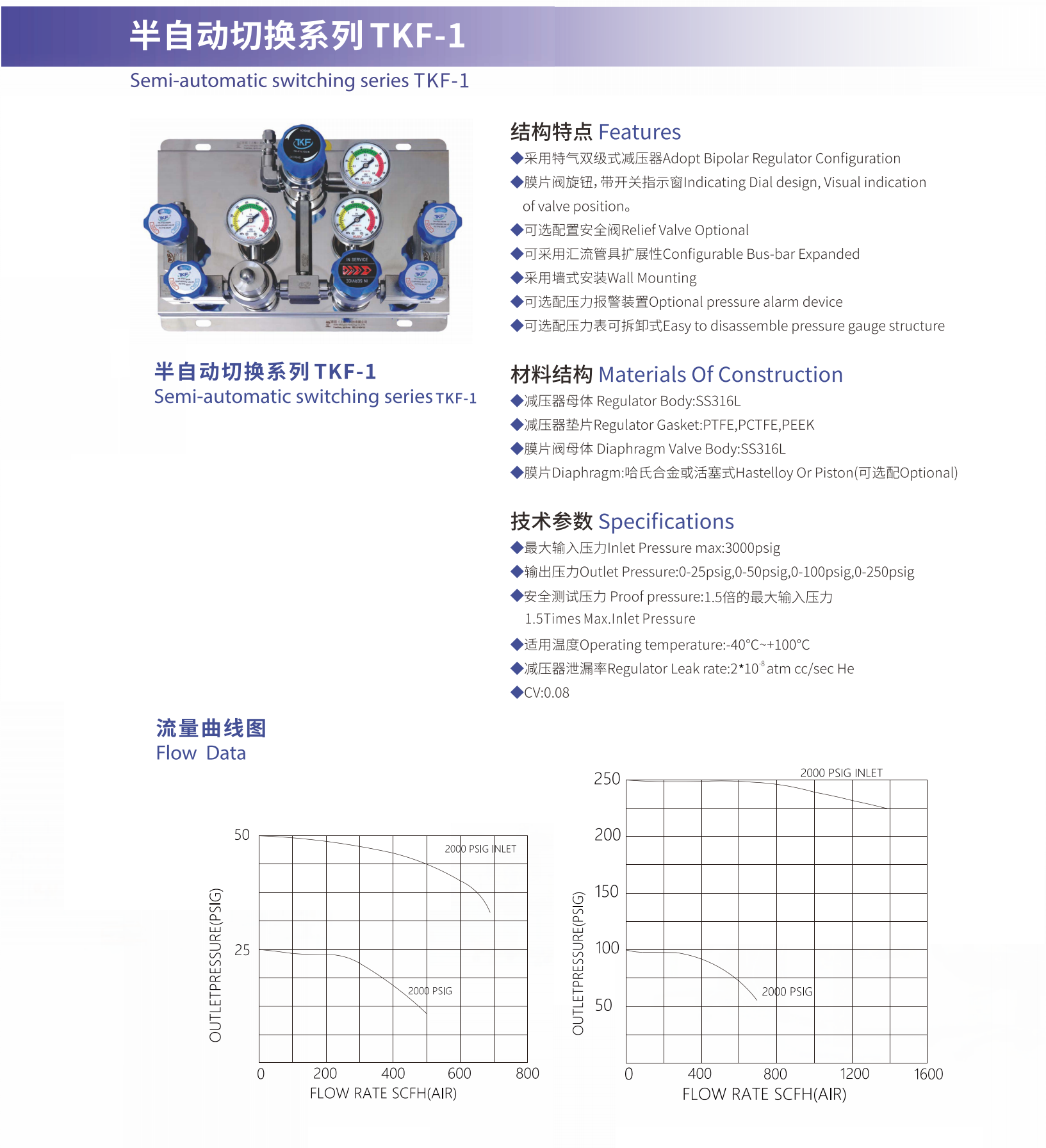 Bilateral automatic switching pressure reducing valve group TKF-1 Bilateral automatic switching pressure reducing valve group TKF-1