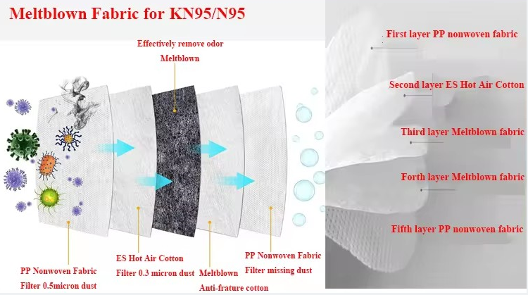 Spunbond Nonwoven Fabric