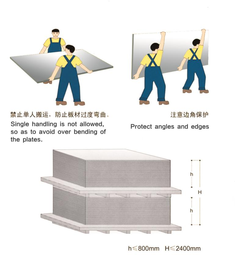 Moisture-Resistant Wall