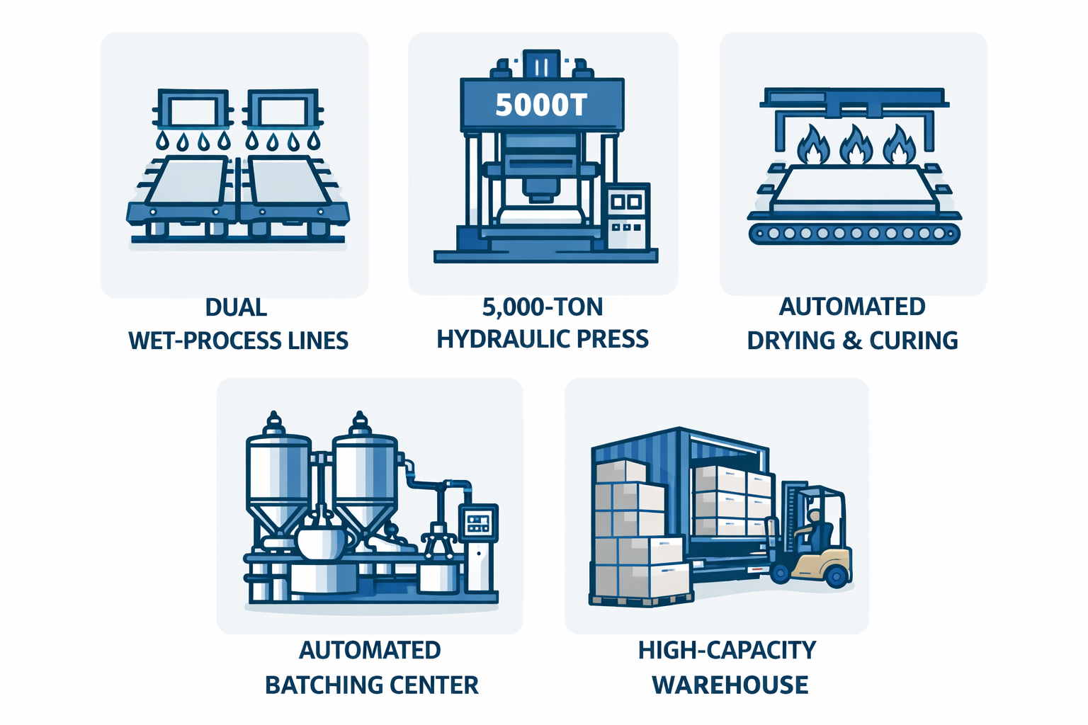 Industrial Safety Panel