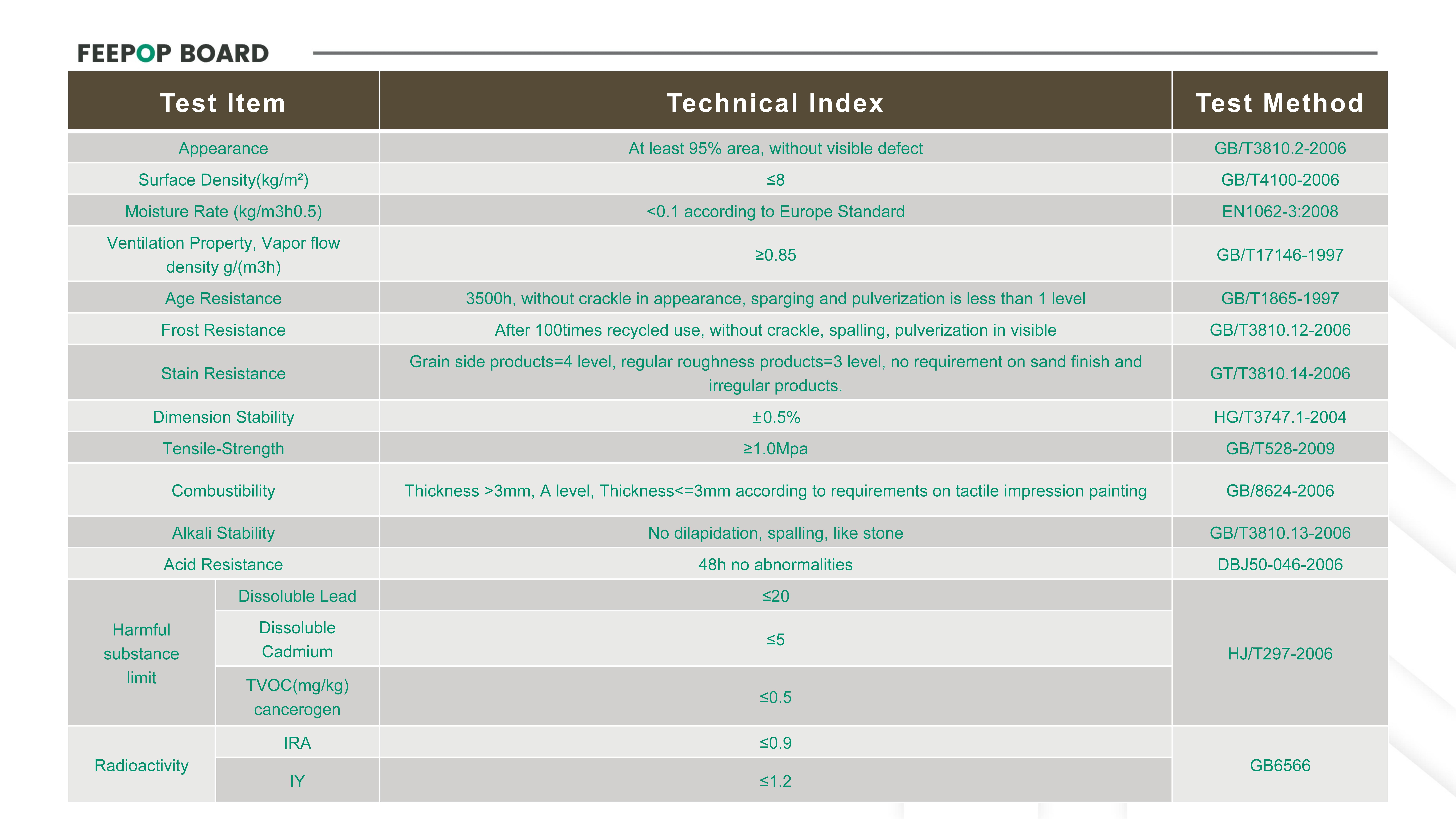 eco-friendly wall panels