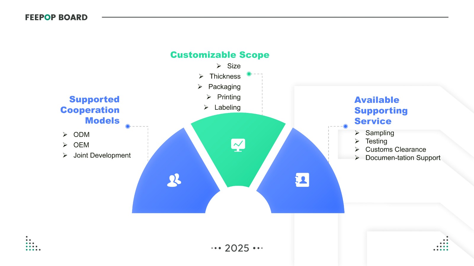 passive fire protection ceiling