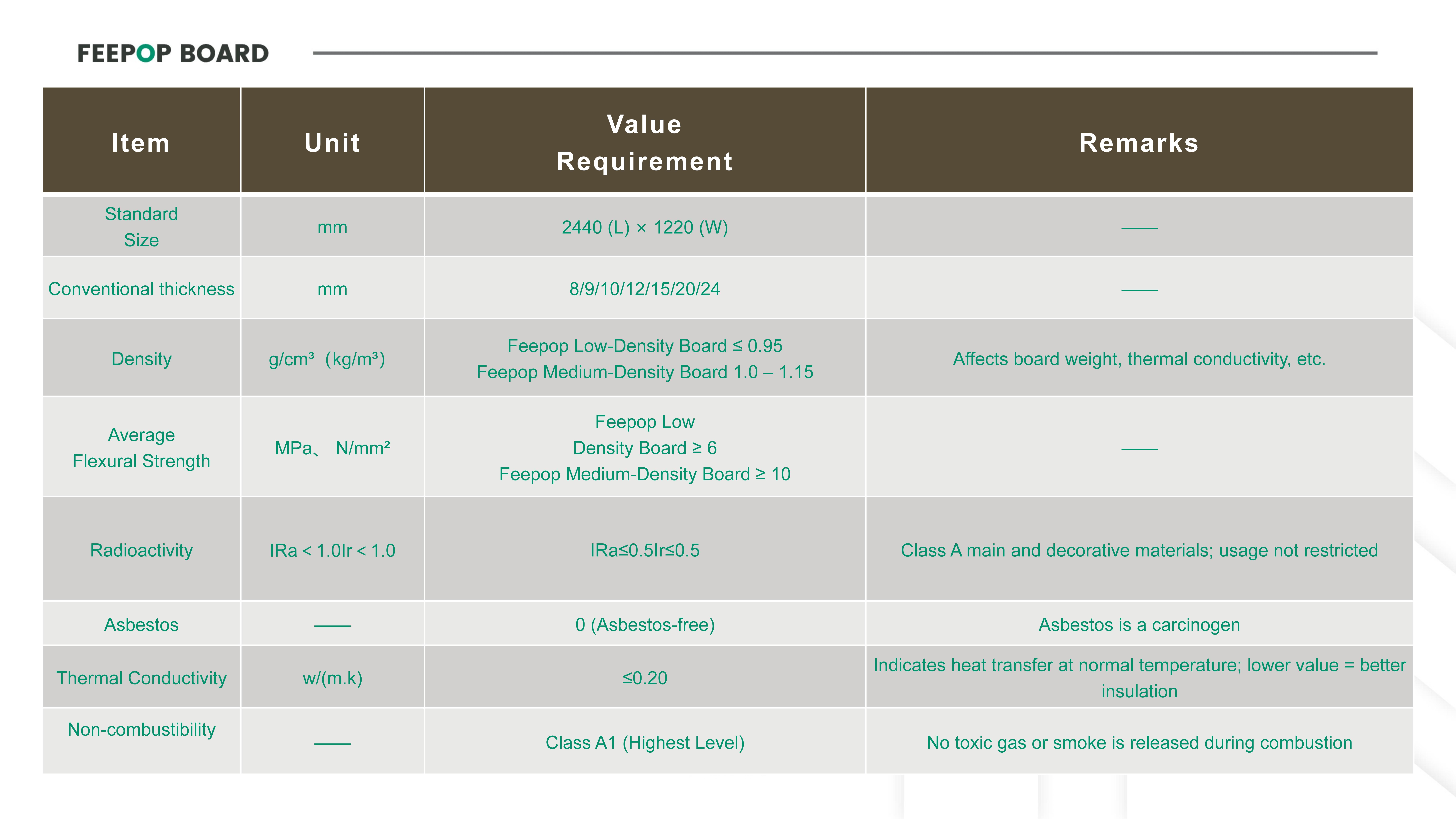 fire resistant wall system