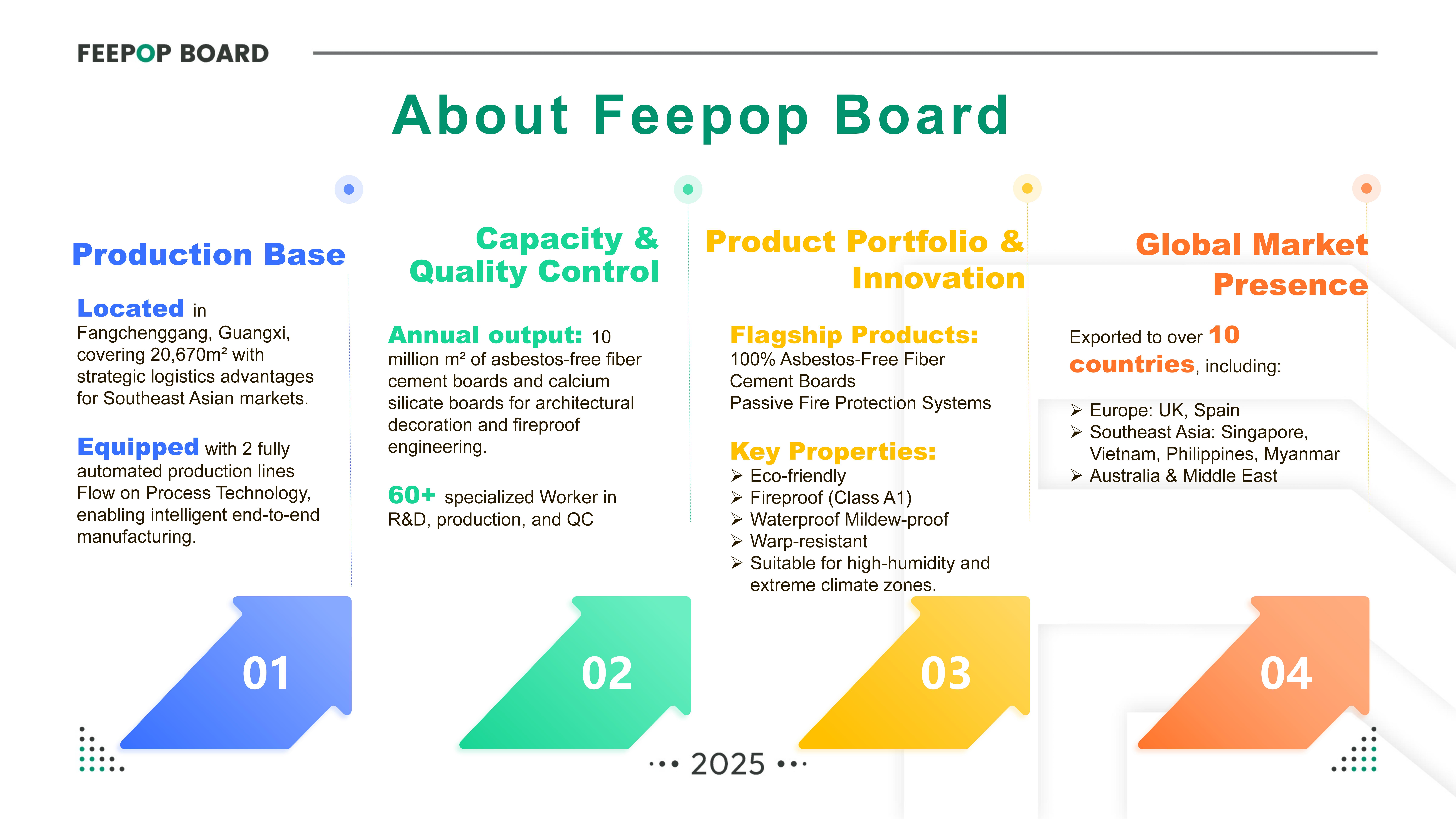 fiber cement Pressure-Release Panel