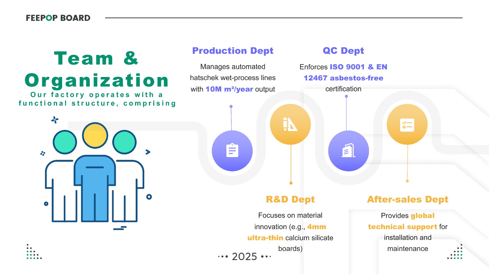 High-Strength Construction Board