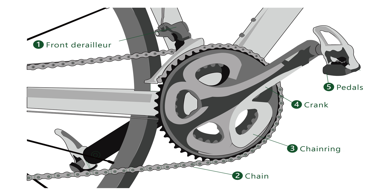 Bicycle Accessories
