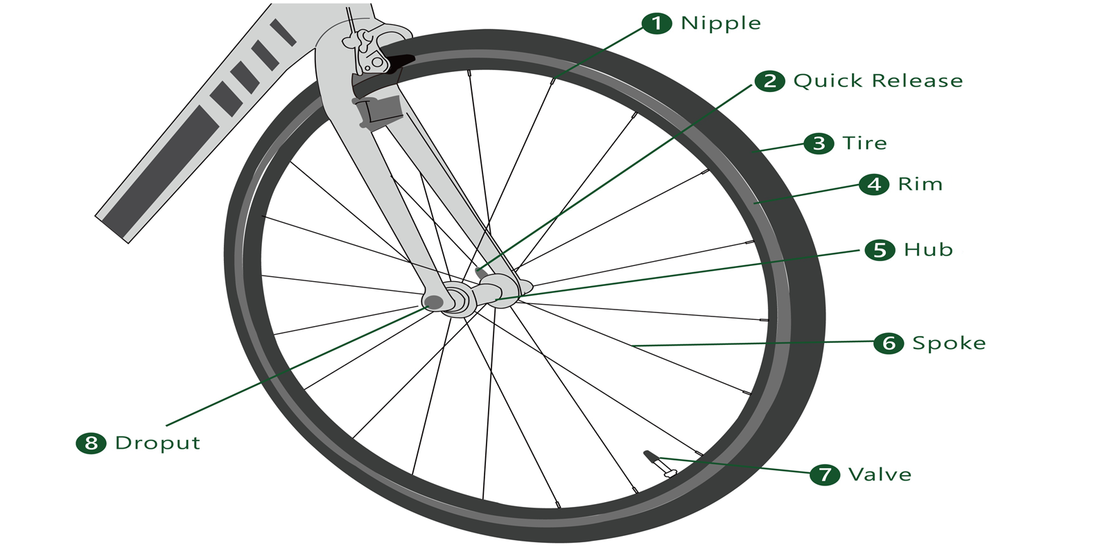 Bicycle Components