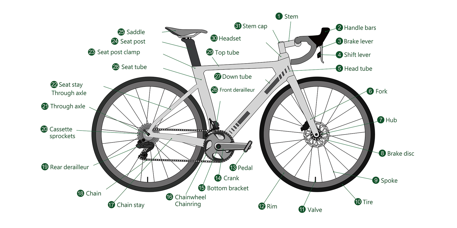 A Must-Read for Beginners! Understand All Key Bicycle Components in One Article to Easily Start Your Cycling Journey