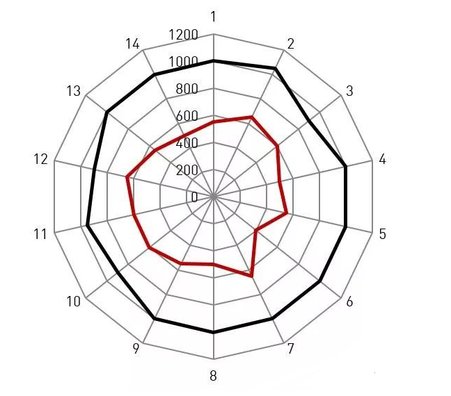 Bicycle wheels