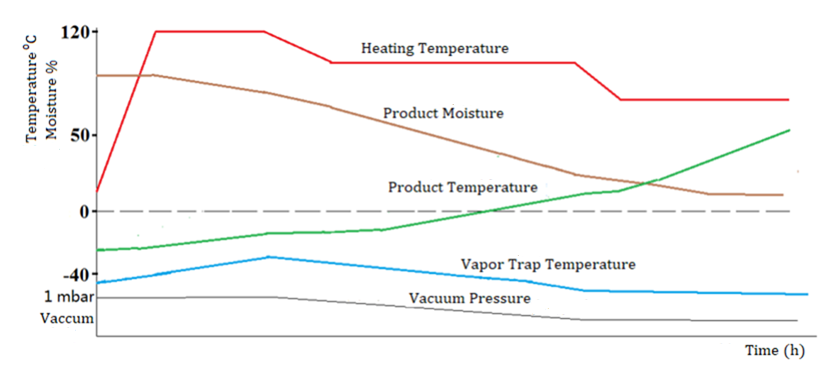 Laboratory Freeze Dryer Laboratory Freeze Dryer