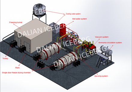 Vacuum freeze drying machine Vacuum freeze drying machine
