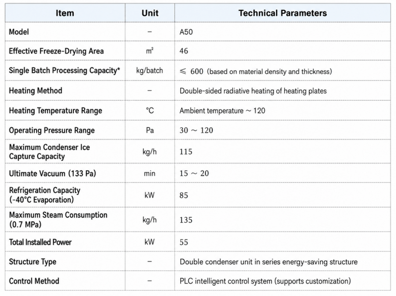 50㎡ freeze dryer