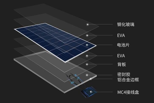 Photovoltaic panels placed on a flat roof
