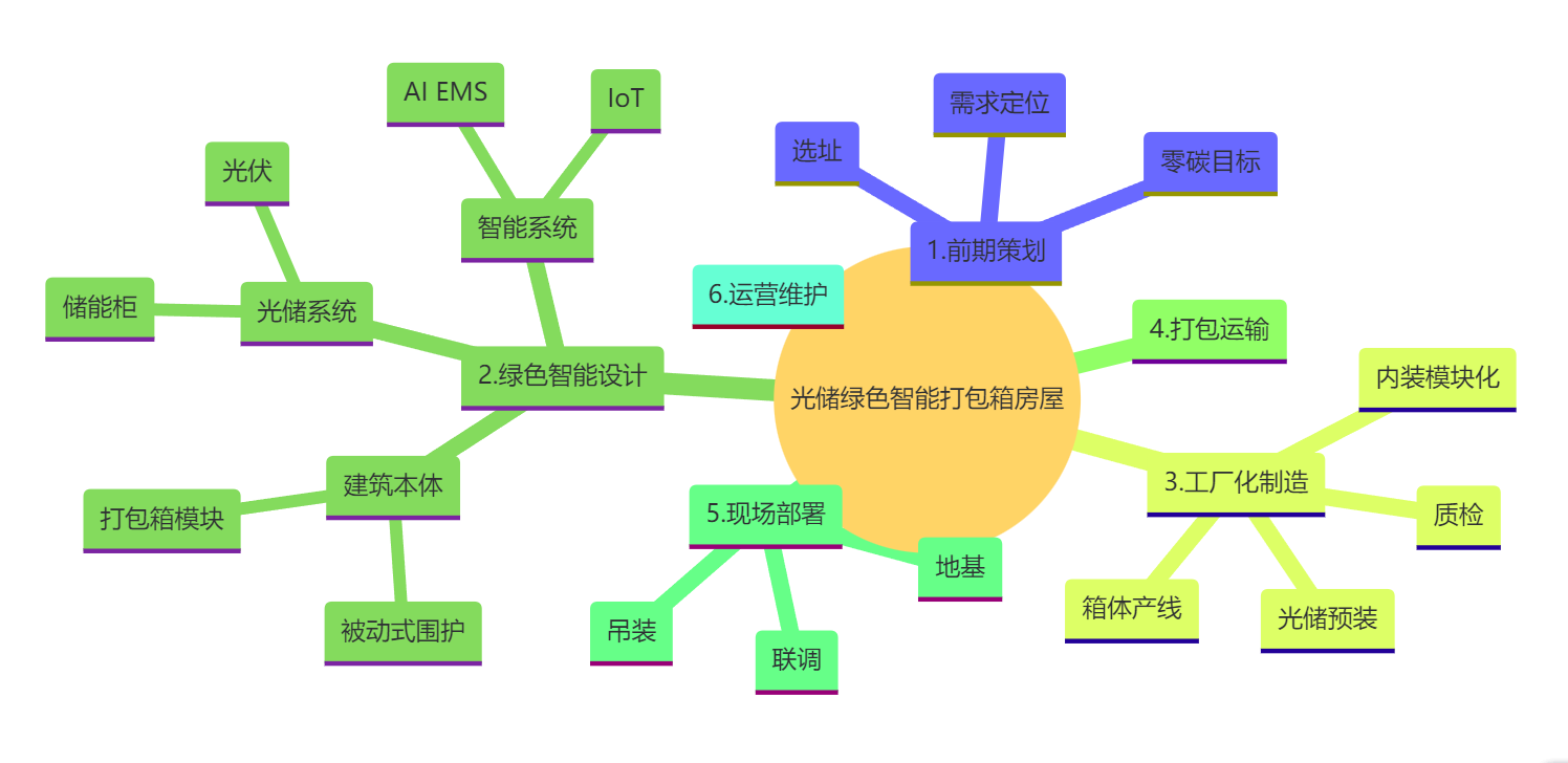 ae608b51831c47ac3551775779b63e2.png