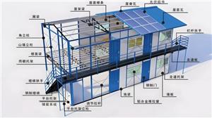 Intelligent Mobile Home With Light Storage System