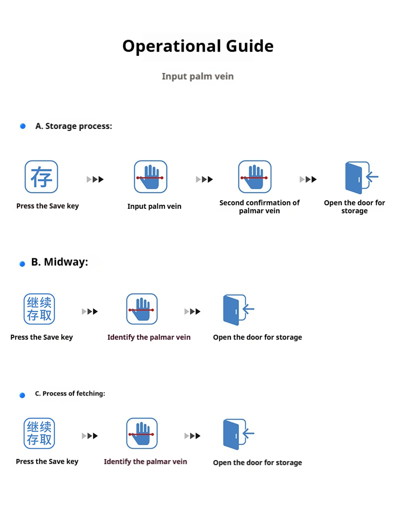fingerprint door lock system