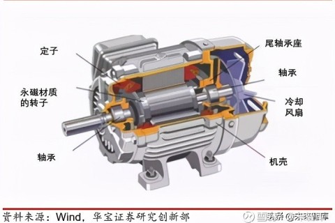 विद्युत मोटर प्रौद्योगिकी