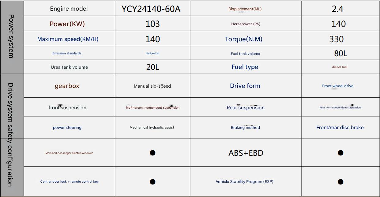 Rv manufacturers