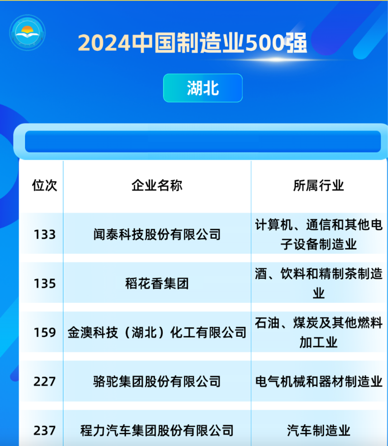 Chengli