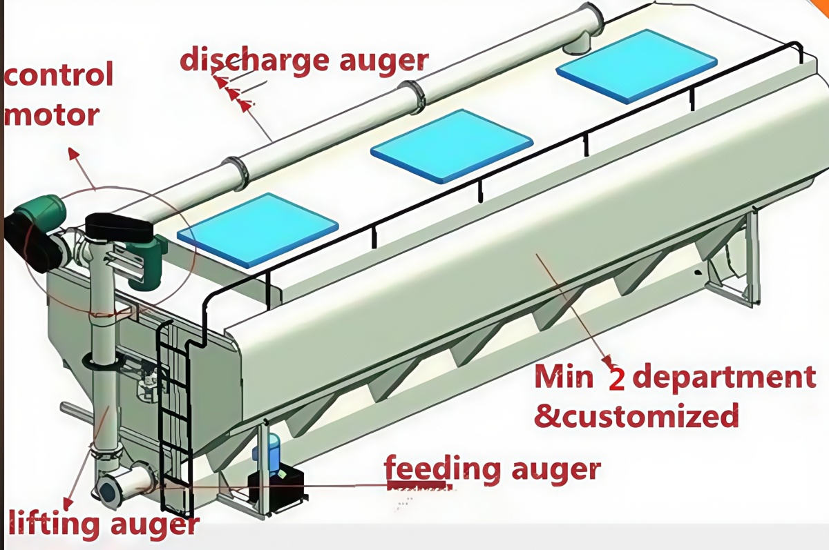 bulk feed truck manufacturer