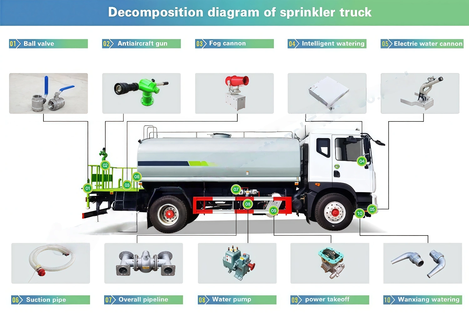 water spraying truck