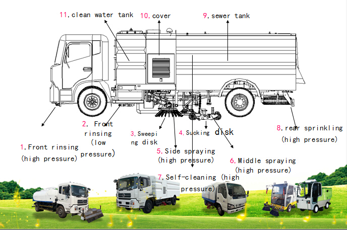 sweeper