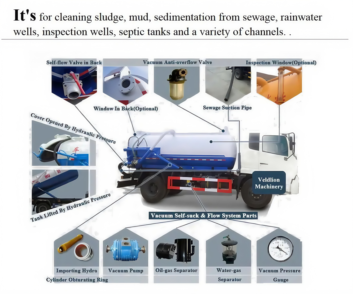 sewage suction truck