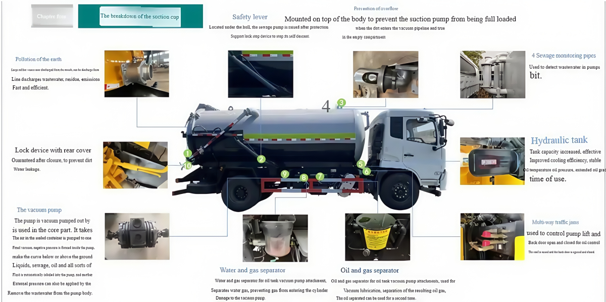 Sewage Suction Truck