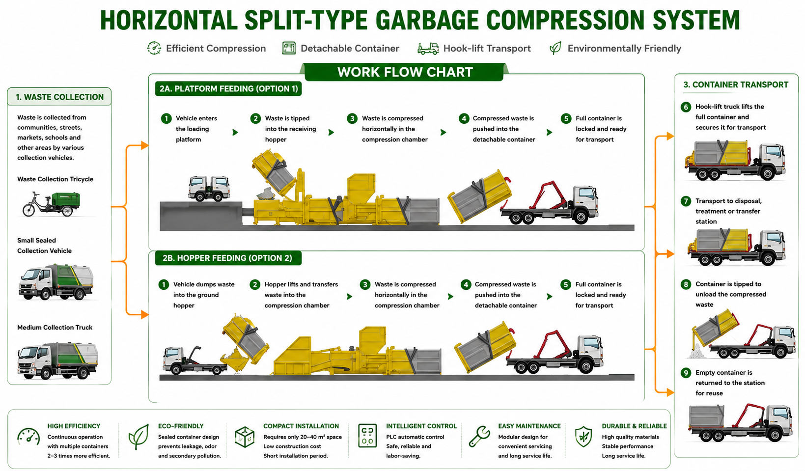 Split-Type Garbage Compactor
