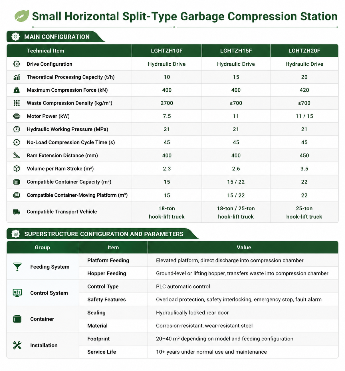 Split-Type Garbage Compactor