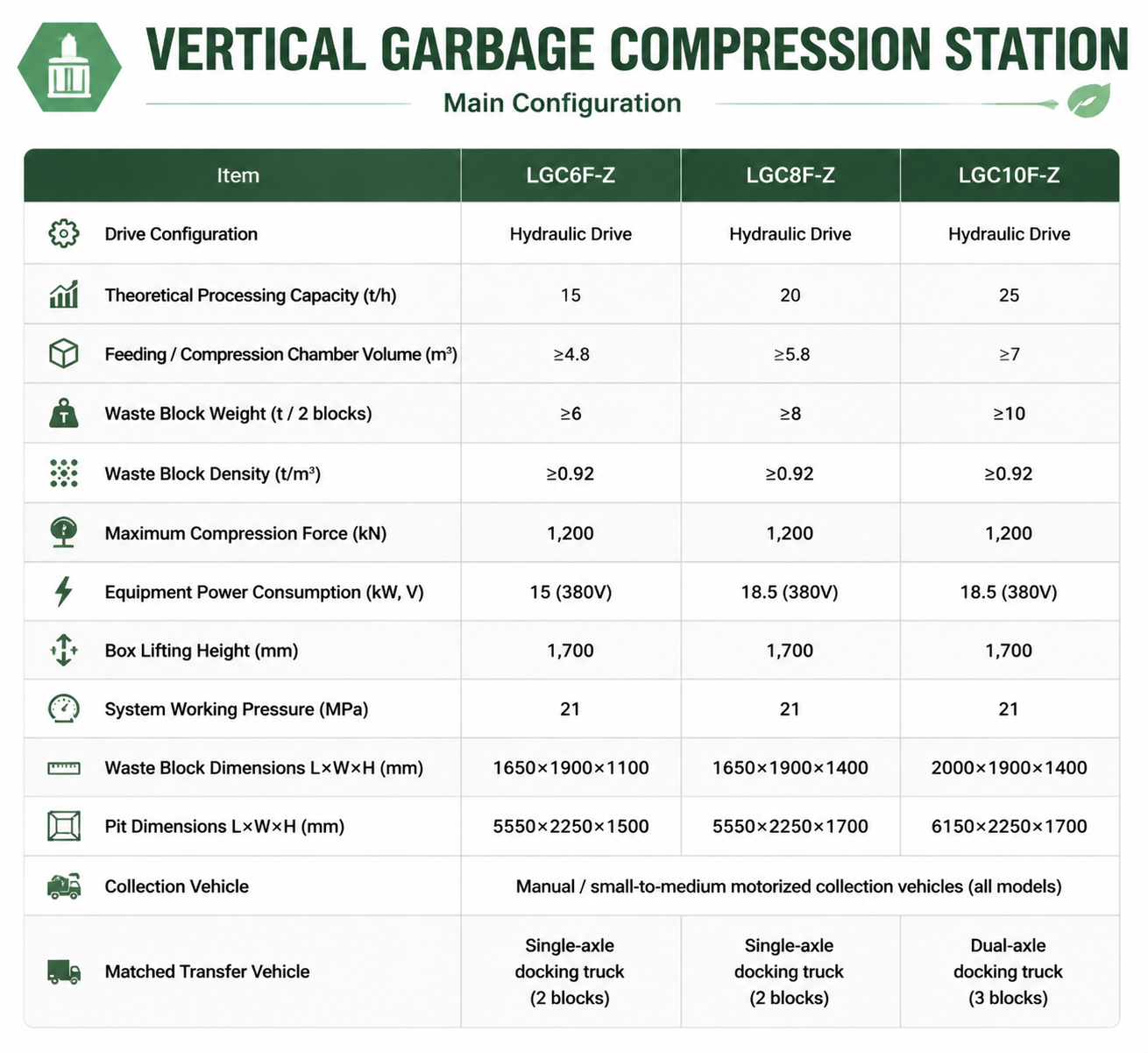 PLC Hydraulic Garbage Compactor